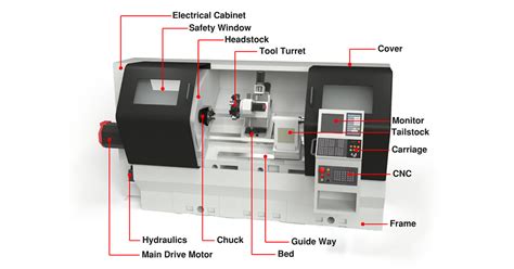 best cnc lathe machine parts|parts made by cnc machine.